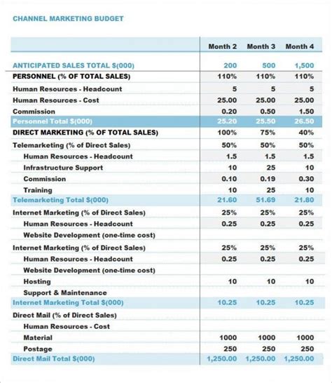 Explore Our Example of Social Media Marketing Budget Template for Free ...