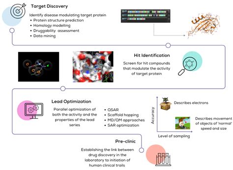 Computer-aided Drug Design Services I Computational Chemistry