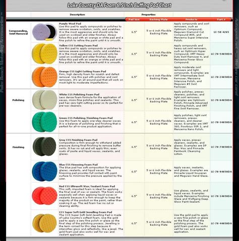 Lake Country Pads Cheat Sheet