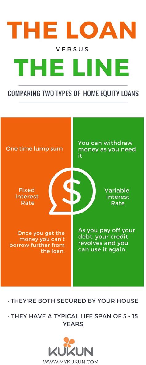 Mortgage Refinance: Mortgage Refinance Vs Home Equity Loan