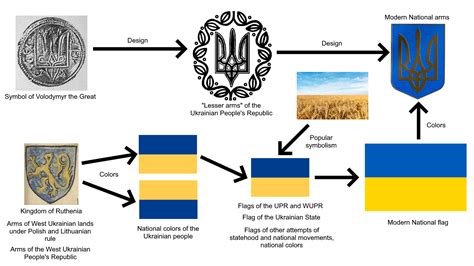 Флаг украины описание цветов - фото