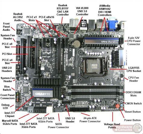 motherbord parts names #MotherboardComputers | Computer maintenance ...