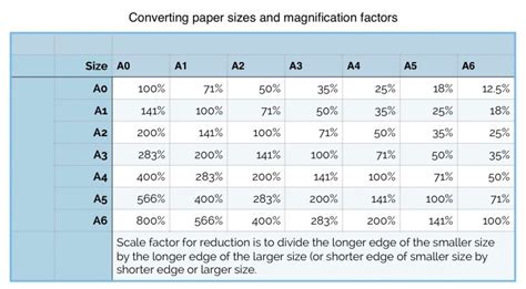 7 32 Paper Units to Drawing Units Autocad Chart - Tomlin Whernswille89