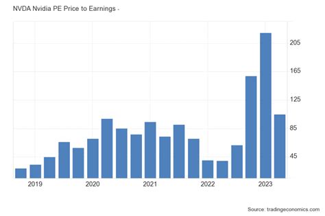 Nvidia Stock Analysis and Projections - Traderpits