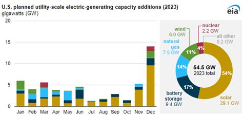 Worldwide Energy Conference 2024 - Image to u