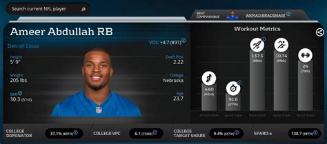 Fantasy Football Rebound Candidates: Allen Robinson & Ameer Abdullah