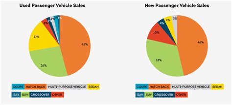 Most popular new and used car brands in South Africa right now - AffluenceR