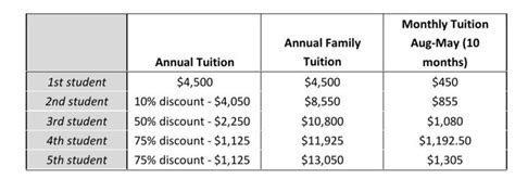 Columbia Christian School | Tuition