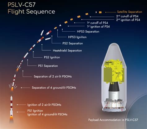 ISRO Aditya L1 launch highlights: Launch successful as satellite ...