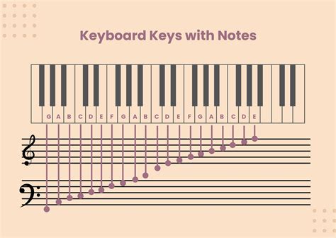 Piano Sheet Notes Chart