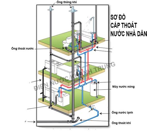 Sơ Đồ Cấp Thoát Nước nhà dân dụng ĐÚNG TIÊU CHUẨN - Điện Nước Minh ...