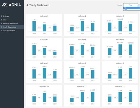 Daily Production Dashboard Excel Template