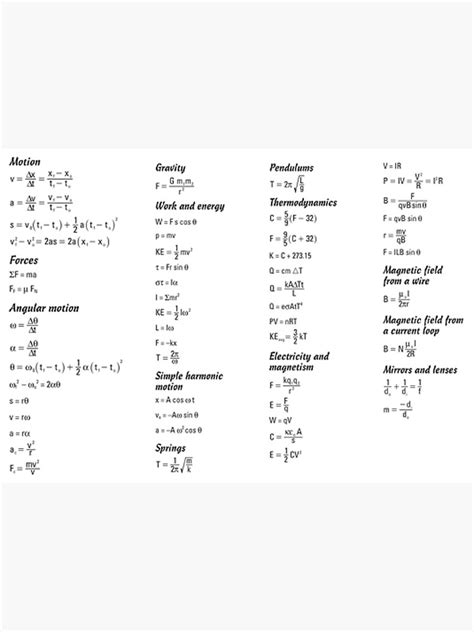 "Physics formulas" Canvas Print for Sale by SamuelCook | Redbubble