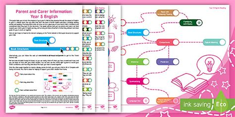 A Parent Guide to Year 5 English (teacher made) - Twinkl