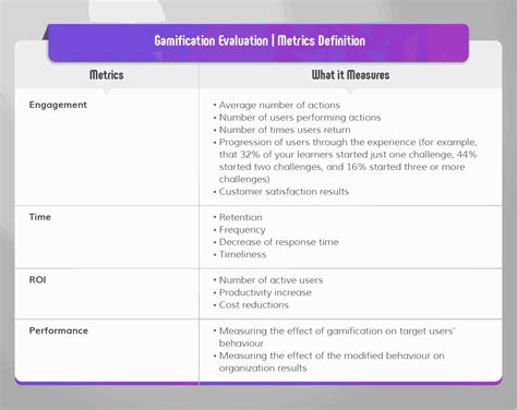 Ultimate Design Guide to eLearning Gamification in 2023