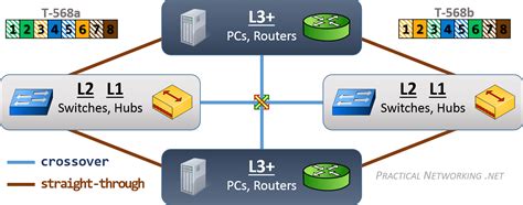 Ethernet Switch Schematic Diagram