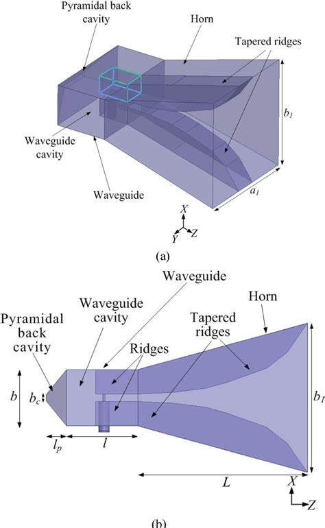 Figure 3 from A double-ridged horn antenna design in canola oil for ...