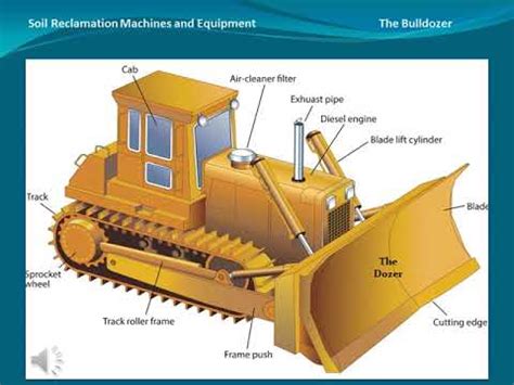 The Bulldozer 1 1 - YouTube