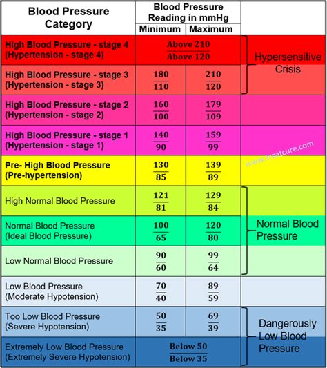 How high and low can the human blood pressure go (theoretically)? – Quora