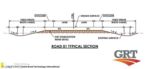 Components Of Road Structure And Method Of Construction - Engineering ...