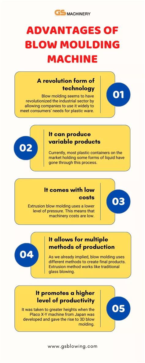 PPT - Advantages of Blow Moulding Machine PowerPoint Presentation, free download - ID:11726299