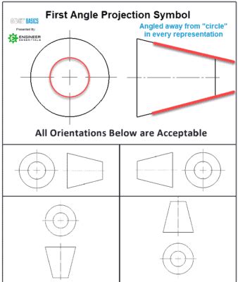 First vs Third Angle – Orthographic Views | GD&T Basics