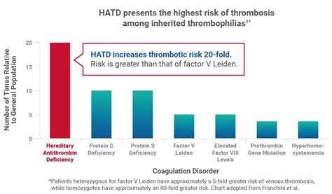 Living with AT III deficiency | THROMBATE III