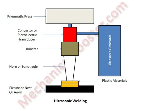 ultrasonic welding