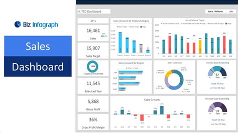 Sales Dashboard Template in Excel (dynamic and flexible) - YouTube