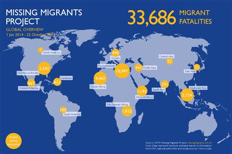 Immigration World Map