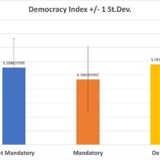 One-Factor ANOVA and Tukey HSD between Countries with Conscription,... | Download Scientific Diagram