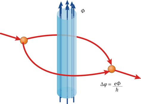 Did a new experiment show that gravity is quantum in nature? - Big Think