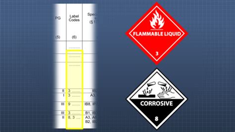 dot hazardous materials table | Brokeasshome.com