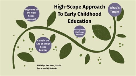 High Scope Approach by Madelyn Van Aken on Prezi