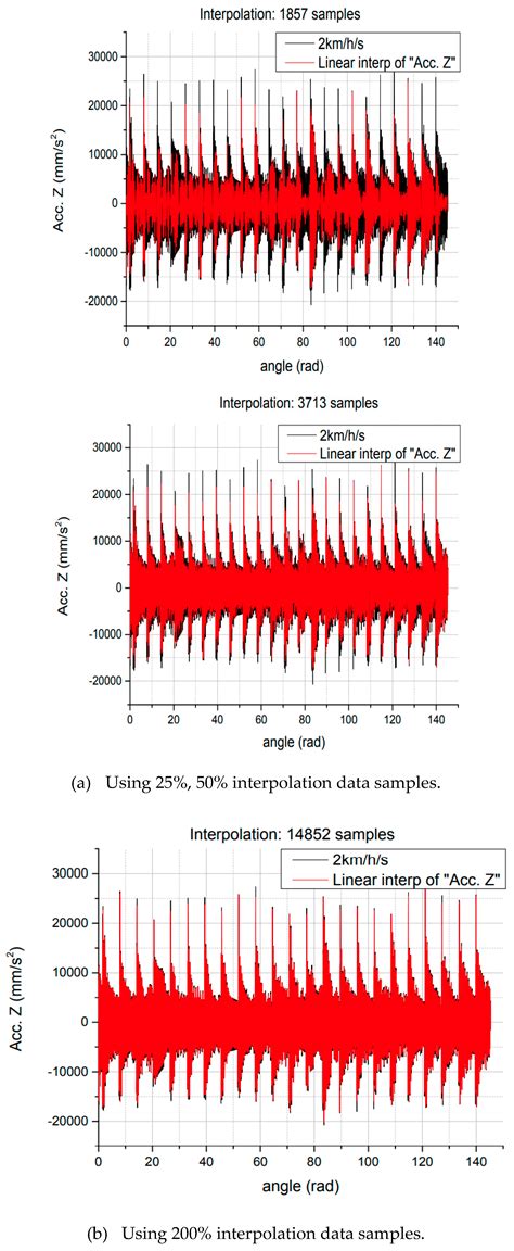 Applied Sciences | Free Full-Text | Application of Vibration Signal ...