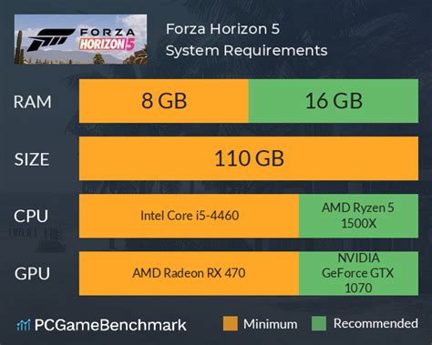 Forza Horizon 5 requirements - Can I Run It? - PCGameBenchmark