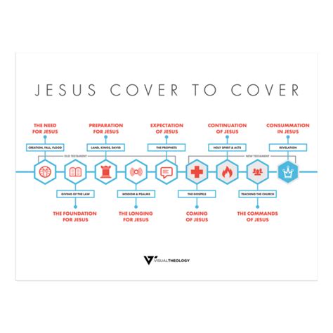 Jesus Cover to Cover – Visual Theology