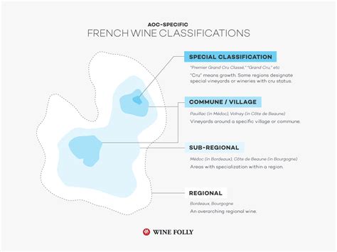 AOC Wine: Decoding French Wine Classifications | Wine Folly