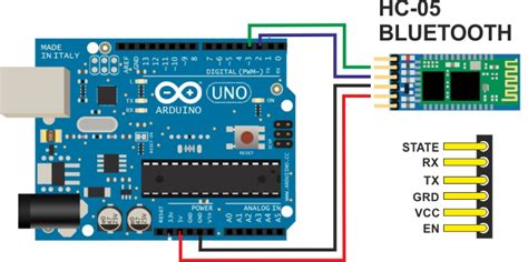 Fönsterbelysning: Arduino bluetooth hc 05