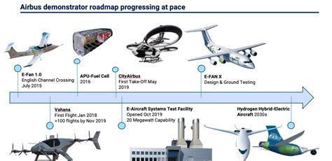 2035 Emerges as European Target for Hydrogen Commercial Jet - Avionics ...