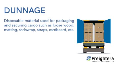 Dunnage | Freightera Blog