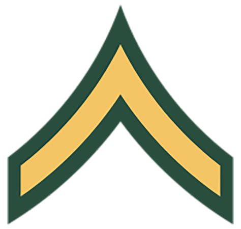 U.S. Military Rank Insignia