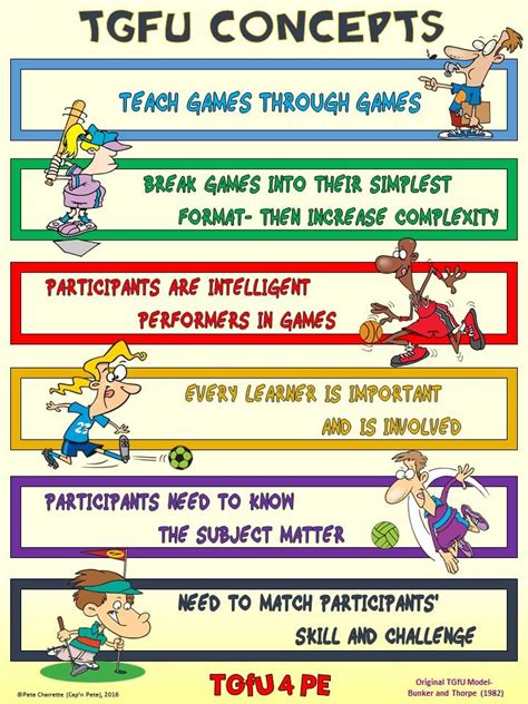 PE Poster: Teaching Games for Understanding (TGfU)- Concepts Teaching ...