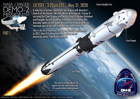 SpaceX - SCIENCE ALERT!