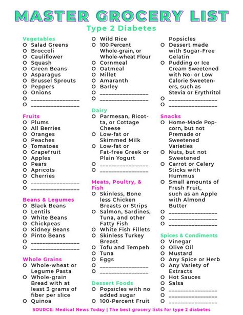 Grocery list grocery list printable master grocery list | Etsy Diabetic Grocery List, Diabetic ...