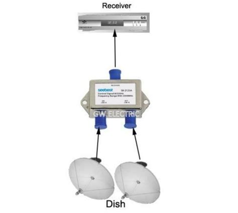 Seebest SB-212SA1 Satellite Signal Switch 2 in 1 Satellite Signal ...