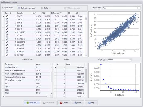 NEAR INFRARED SPECTROSCOPY (NIR) – AMPCS Ltd