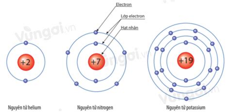 Lý thuyết Nguyên tử Khoa học tự nhiên Lớp 7- Tìm Đề Thi .com