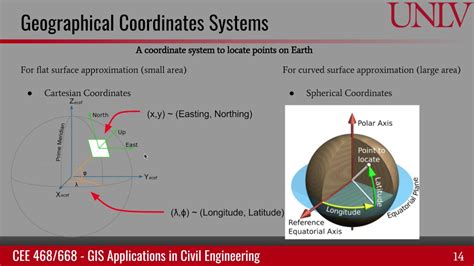 Geographic Coordinate Systems - YouTube