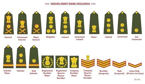 インド陸軍の役職、軍階級 高画質の壁紙 | Pxfuel